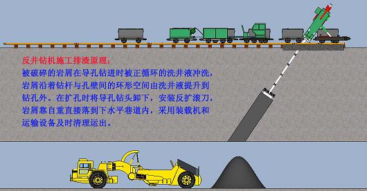 反井鉆機施工排渣原理 反井鉆機施工排渣原理
